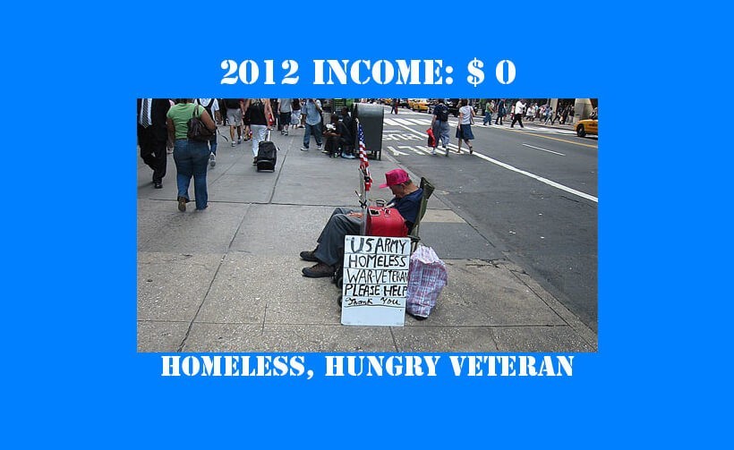 Homeless, Hungry Veteran